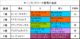 キーンランドC結果