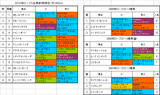 ローズS出馬表