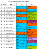 富士S携帯用出馬表