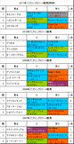 スプリングS携帯用過去5年