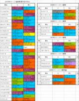 クイーンC登録馬の血統