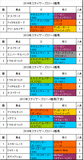 ステイヤーズステークス携帯用過去5年