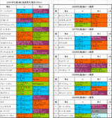 札幌2歳S登録馬の血統