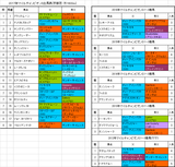 マイルチャンピオンシップ2017出馬表
