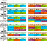 4回京都第1週芝