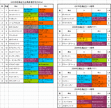 �ܹ���ǰ����ɽ