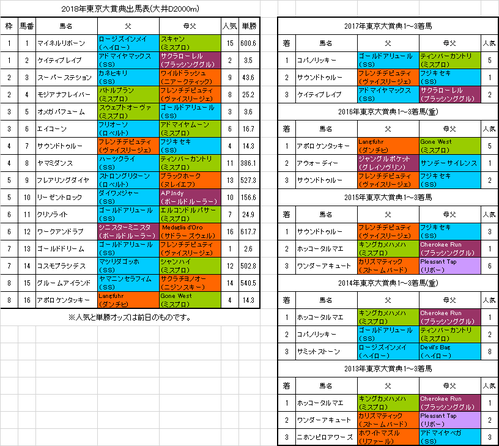 東京大賞典2018予想