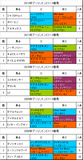 アーリントンC携帯用過去5年