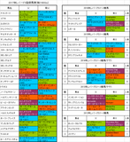 レパードステークス2017出走予定馬
