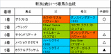 新潟2歳S結果