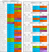 日本ダービー登録馬