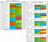 プロキオンステークス2015予想