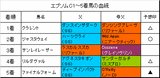 エプソムC結果