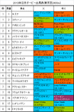 日本ダービー携帯用出馬表