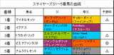 ステイヤーズS結果