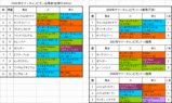 サマーチャンピオン出馬表