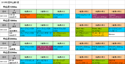 中山記念2019予想参考中山芝コース