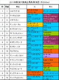 新潟大賞典携帯用出馬表