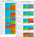 スプリングS登録馬