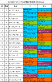 マイラーズC携帯用出馬表