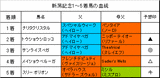 新潟記念結果