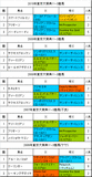 東京大賞典携帯用過去5年