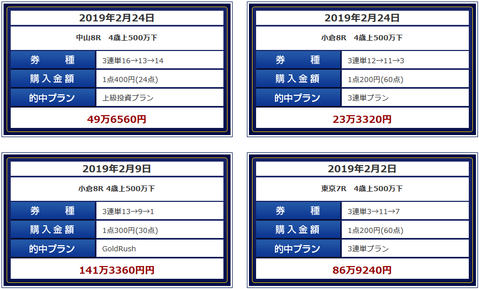 ベストレコード2月的中