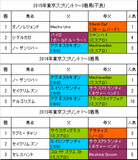 東京スプリント2016予想