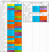 �������ȥꥢ�ޥ�����Ͽ�Ϥη���