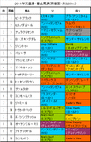 天皇賞・春携帯用出馬表