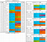 日本ダービー2016前々日最終オッズ