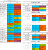 �������Ͽ�Ϥη���