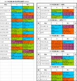 函館2歳ステークス2017出走予定馬