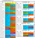東京新聞杯登録馬