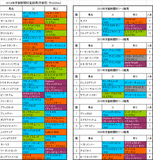 京都新聞杯2014出走予定馬