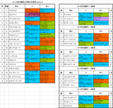 秋華賞2017出馬表