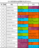 京成杯AH携帯用出馬表