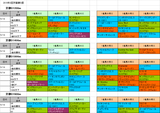 3回京都第5週ダート