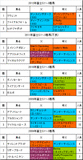 富士S携帯用過去5年
