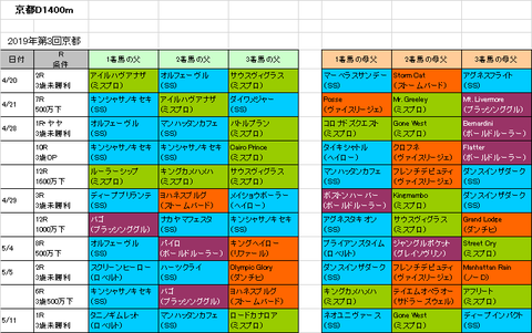 栗東ステークス2019予想参考