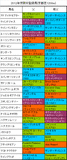 京阪杯携帯用登録馬