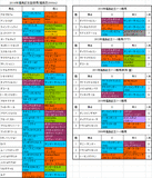福島記念2014出走予定馬