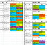 武蔵野ステークス2014予想