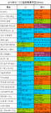 オークス携帯用登録馬