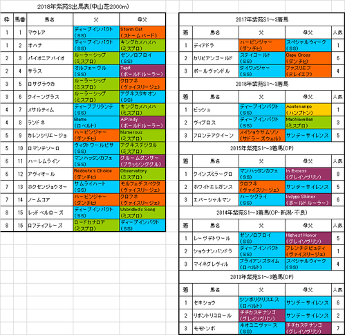 紫苑ステークス2018予想