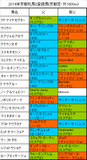 京都牝馬ステークス携帯用出走予定馬