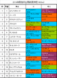 阪急杯携帯用出馬表