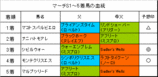 マーチS結果