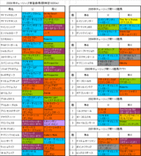 ���塼��å׾���Ͽ�Ϥη���