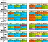 5回東京第4週芝